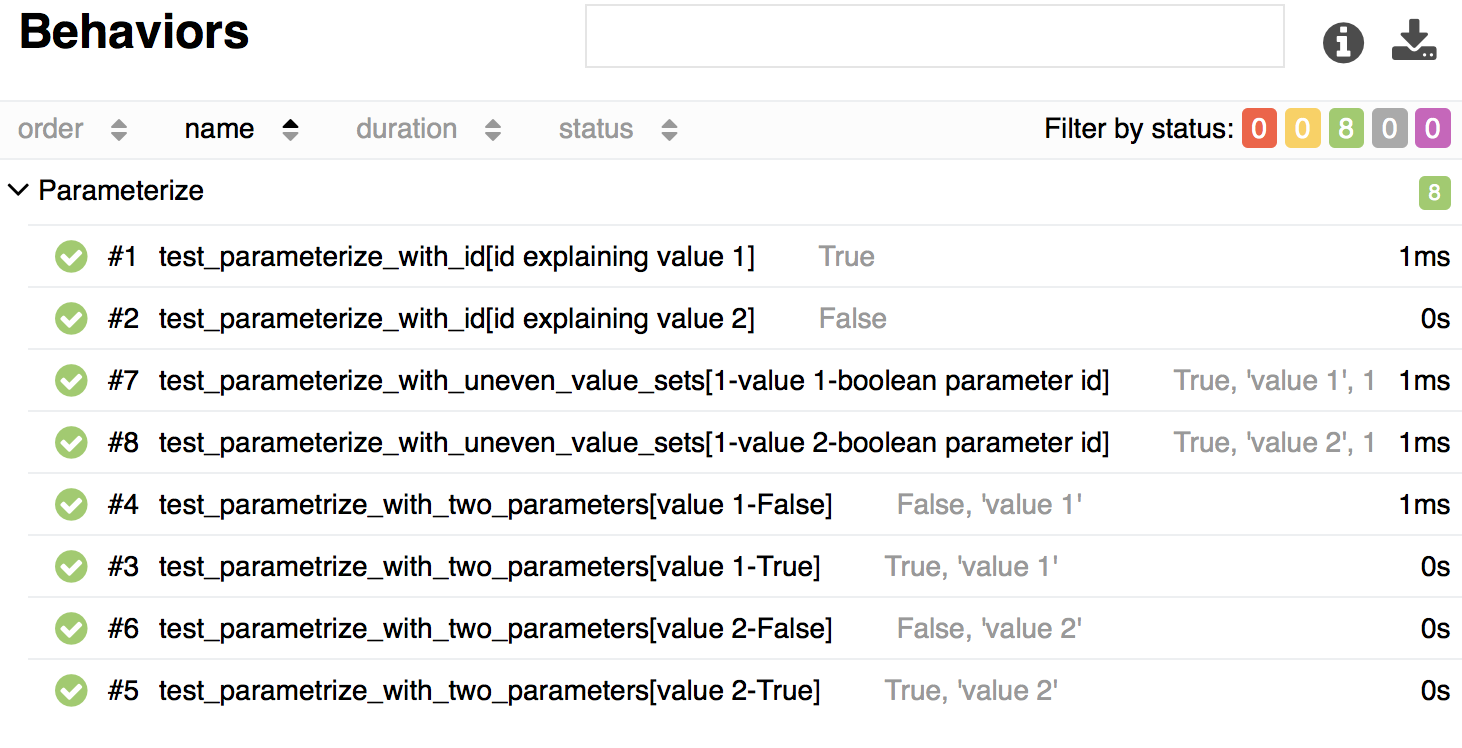 pytest_parameterized_tests