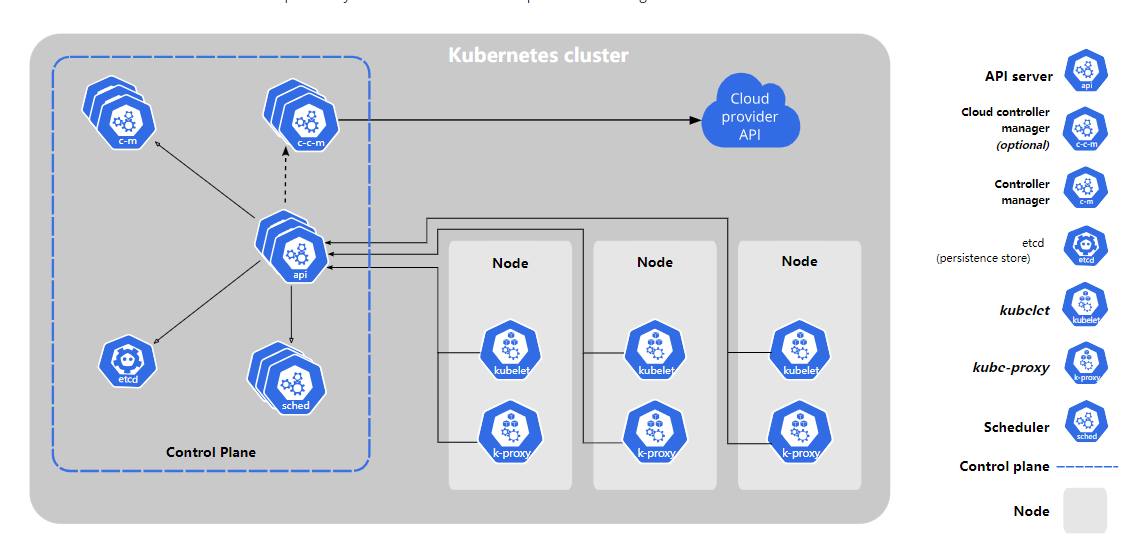 components-of-kubernetes