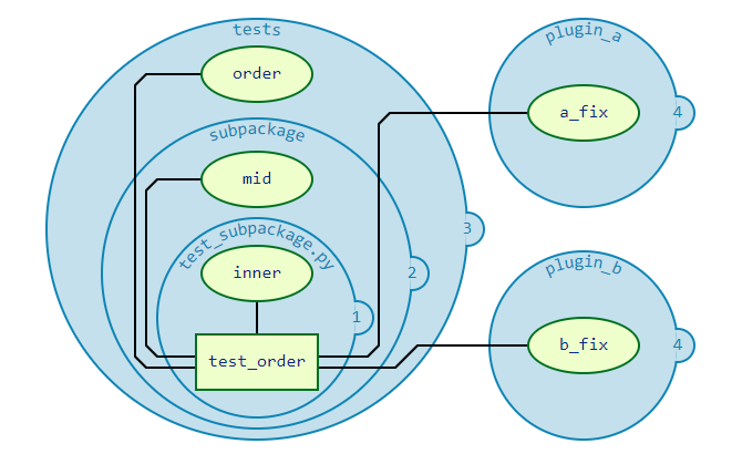 fixture_availability_plugins