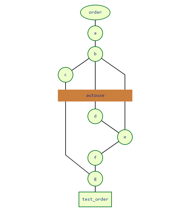 test_fixtures_order_autouse