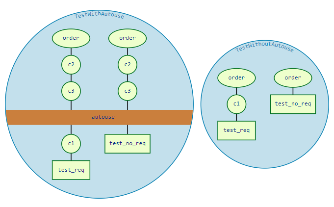 test_fixtures_order_autouse_temp_effects