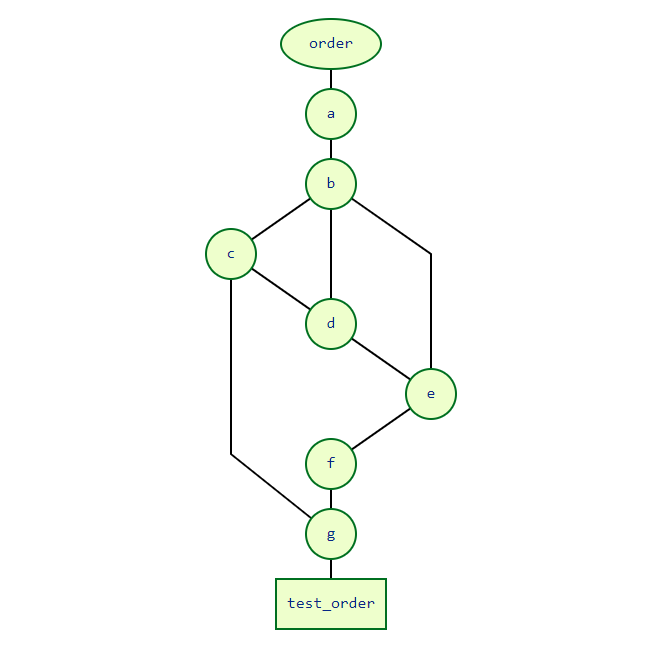 test_fixtures_order_dependencies