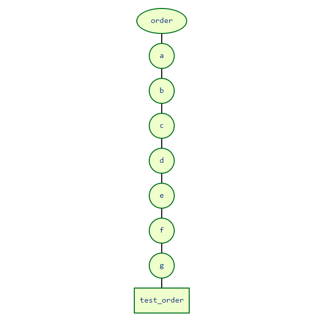 test_fixtures_order_dependencies_flat