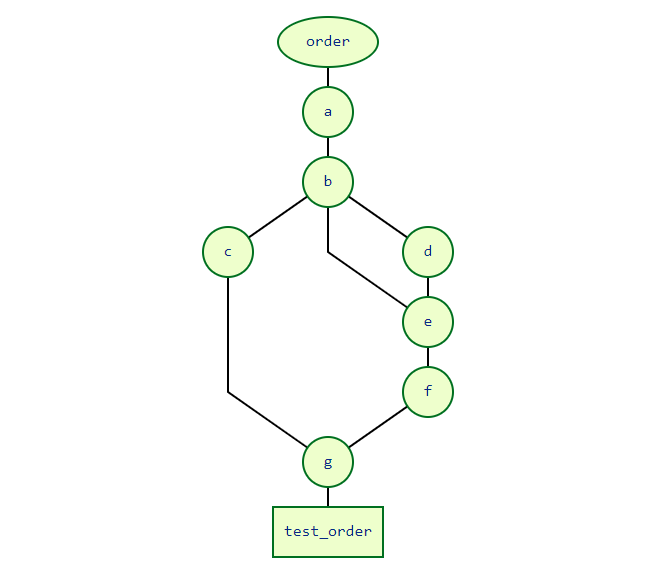 test_fixtures_order_dependencies_unclear