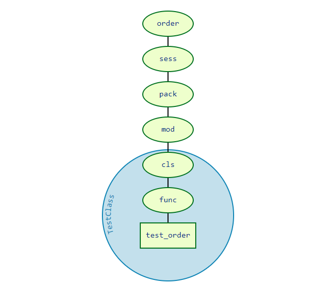 test_fixtures_order_scope